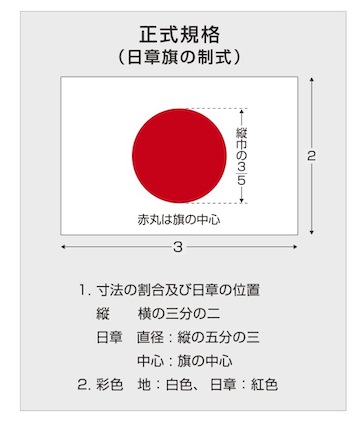 日章旗の正式規格